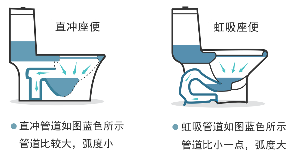 衛(wèi)生間裝修，虹吸式馬桶